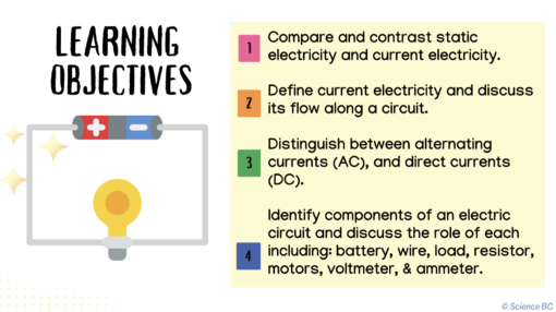 Electric Currents and Circuits - Image 2